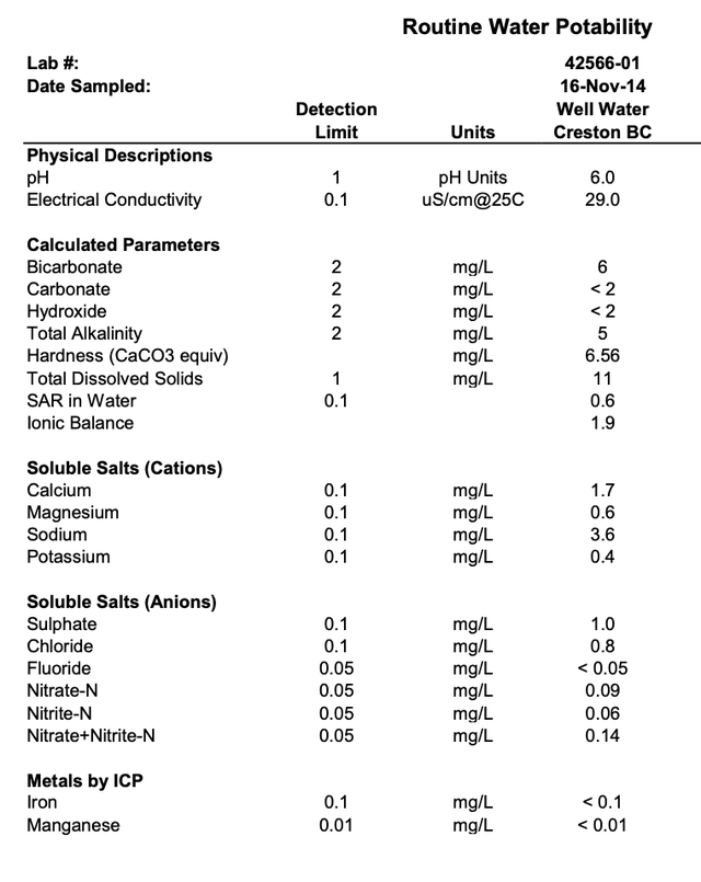 RARE OPPORTUNITY — BC Gov Licensed Natural Spring Water Property - Photo 3