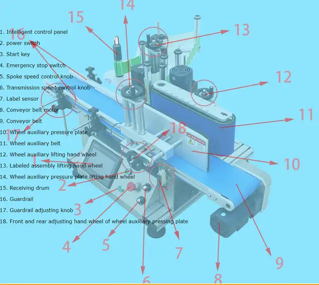 Promotion LT-150 Conveyor Round Bottle Labeling Machine 160133 - Photo 4