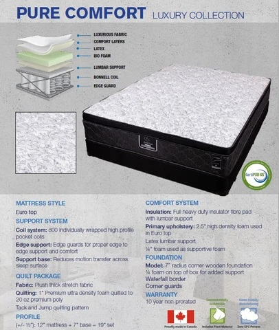 MIKE HAS CANADIAN QUEEN EUROTOP POCKET COIL SET