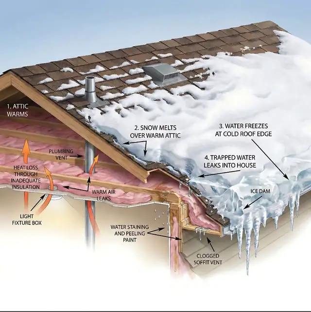 Attic insulation