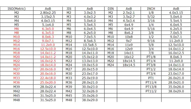 Promotion M6-M36 360° Electric Touch Tapper 220V 2000W 056351 - Photo 10