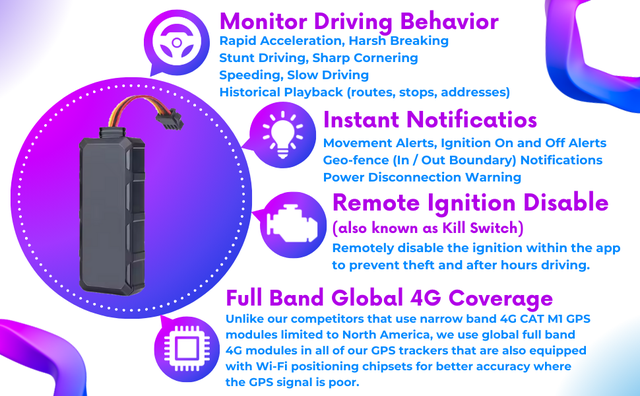 Wired GPS Tracker with Kill Switch & Global Coverage - PlanetGPS - Photo 4