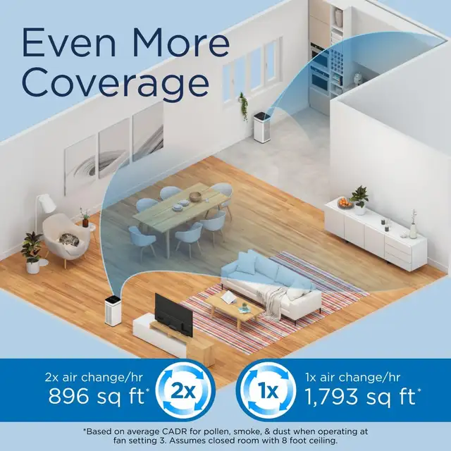 New Medify Air Purifier with True HEPA H13 Filter, 99.9% Removal - Photo 2