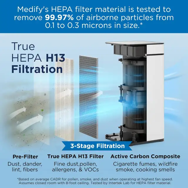 New Medify Air Purifier with True HEPA H13 Filter, 99.9% Removal - Photo 3