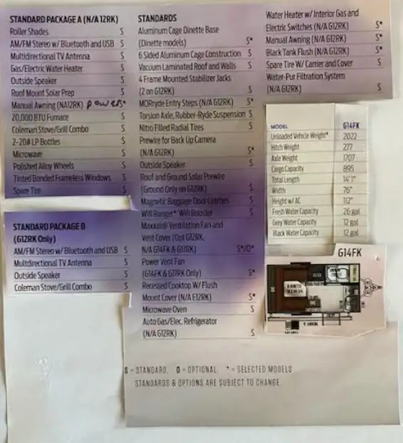 2019 Rockwood GEO Pro 14  - New Condition - Photo 5