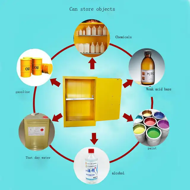 40 Gal Flammable Safety Cabinet Storage 220613 - Photo 7