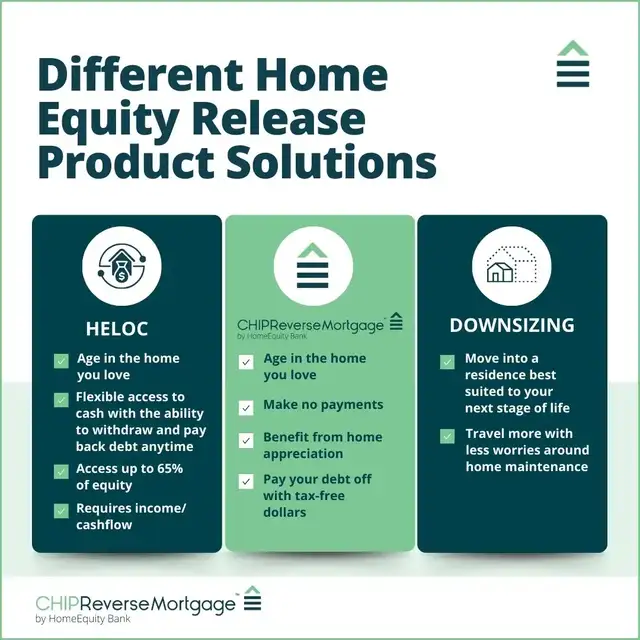 ✅ 1st & 2nd Mortgages ✅ - FAST & EASY! - Photo 4