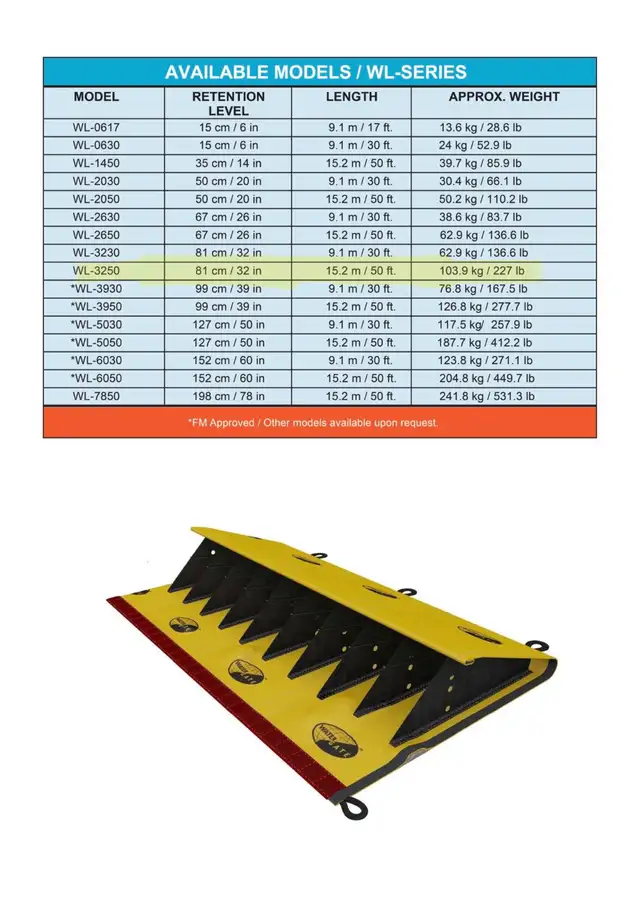 Watergate water barricade inondations - Photo 2