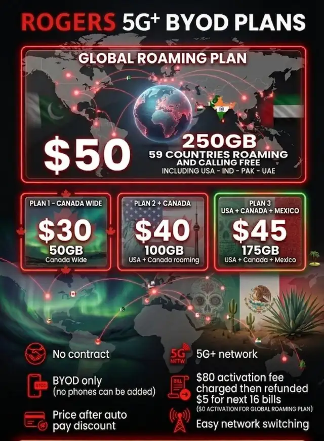 Canada's Best Cellphone Plans - Limited Offer! Book Now