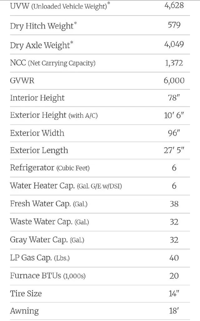Don't camp in a ⛺️, consider this 2018 Sportsman 231 BHLE - Photo 2