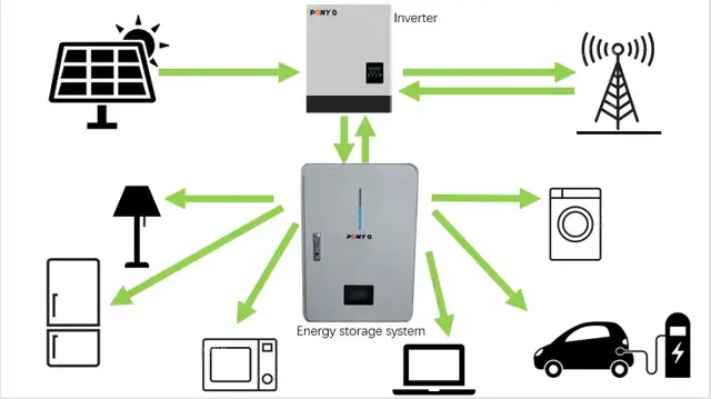 8kW UL Certified Split Phase Inverter   10kWh Lithium Battery Sy - Photo 2