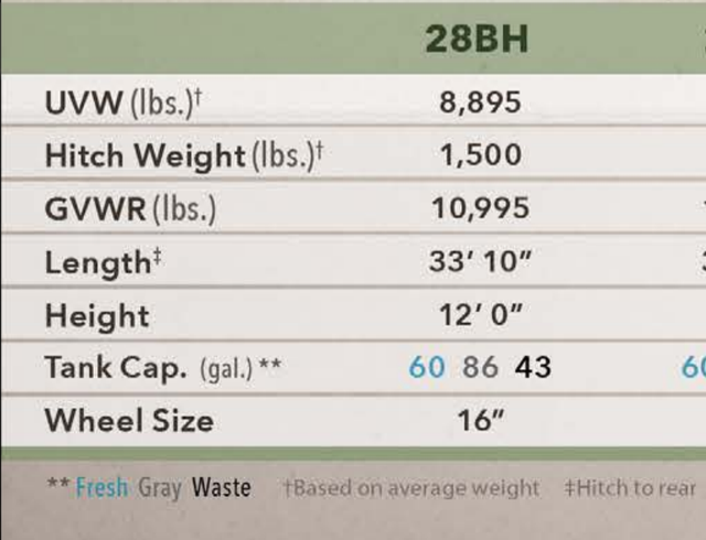 2019 Grand Design Reflection 28BH - Photo 2