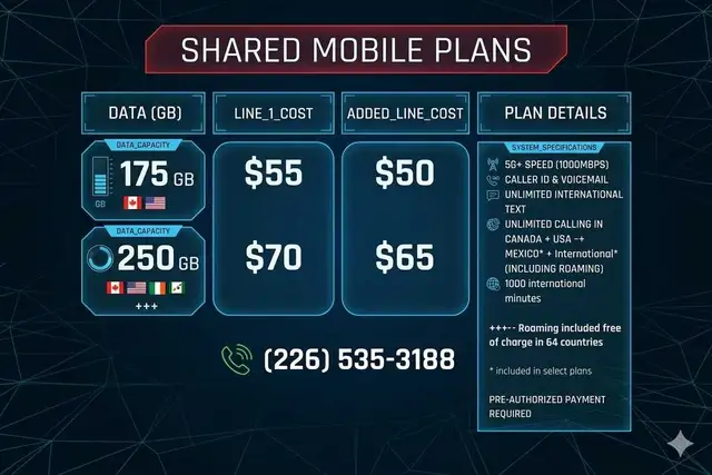 Get 175Gb CAN USA for only 40$ - Photo 3