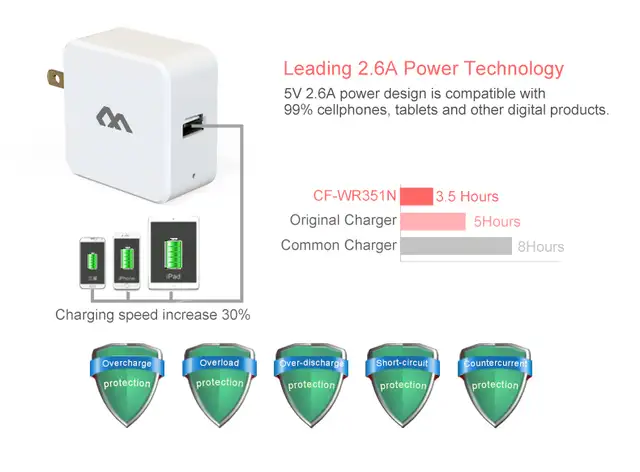 COMFAST Wi-Fi Travel Mini Router. - Photo 4