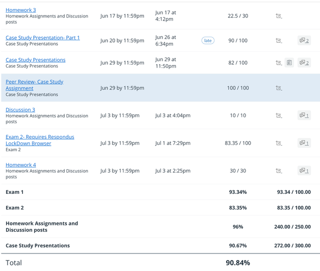 Assignment Help, Essay Writing, Homework & Research Paper Expert - Photo 5