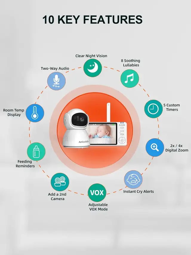 Brand New 5" Baby Monitor & Camera For Sale - Photo 5