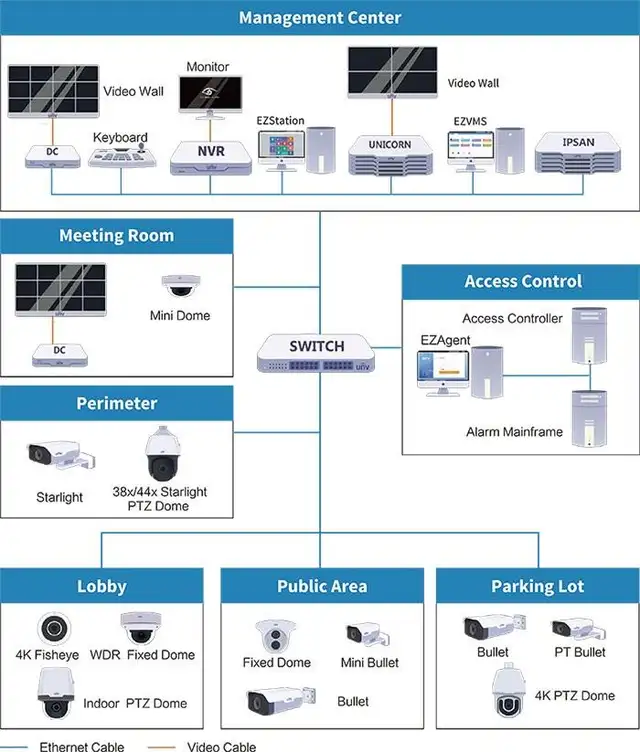 Security Camera Systems installation in Toronto