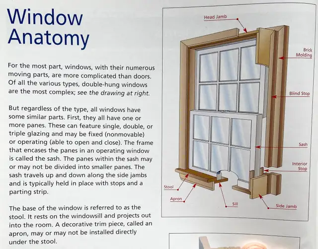 Doors, Windows and Skylights  ( 3 books ) - Photo 9