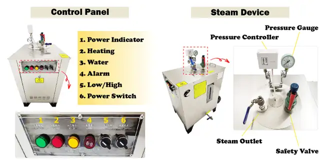 Steam Bottle Sleeve label Shrink Packaging Machine 057020 - Photo 5