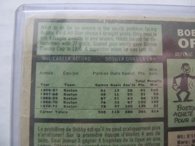 Bobby Orr Boston Bruins Defense OPC #100 Trading Card Circa 1971 - Photo 8