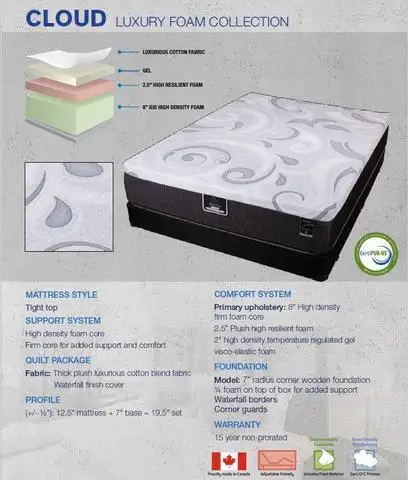 CANADIAN MADE GEL MEMORY FOAM MATTRESSES-SLEEP COOLER WITH MIKE - Photo 2