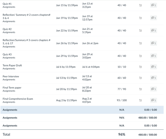 Nursing Assignment Help | Essays | Research Papers | Homework - Photo 4