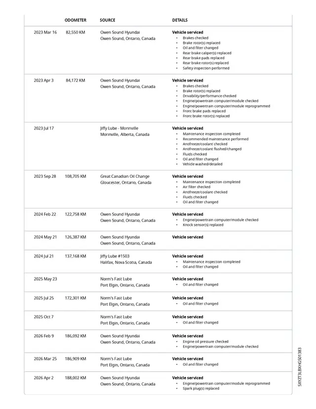 2017 Hyundai Santa Fe Sport 2.4l 4cyl, no accidents, 19 service - Photo 4