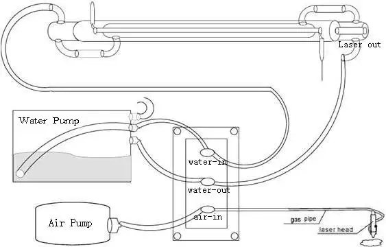 100W USB CO2 Laser Engraving Machine with Stand 130069 - Photo 9