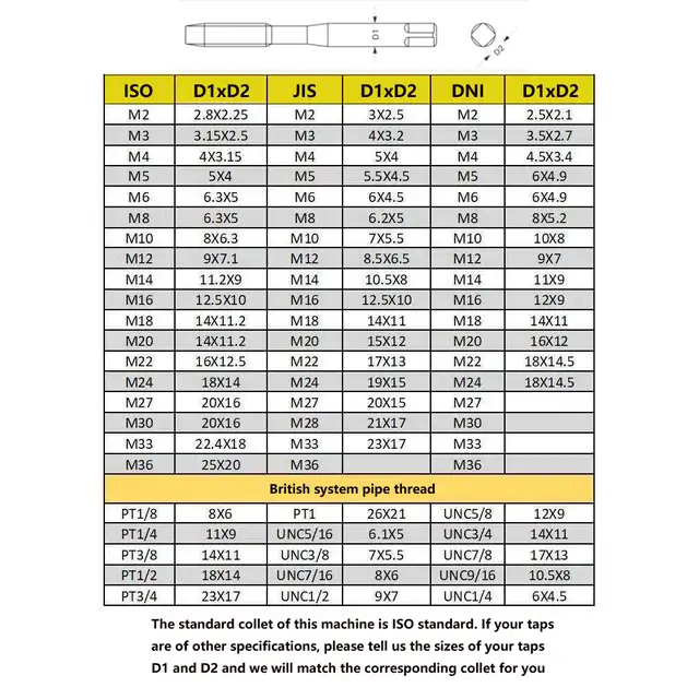 M6-M30 Universal 360° Electric Touch Tapping Machine 220V 056343 - Photo 4