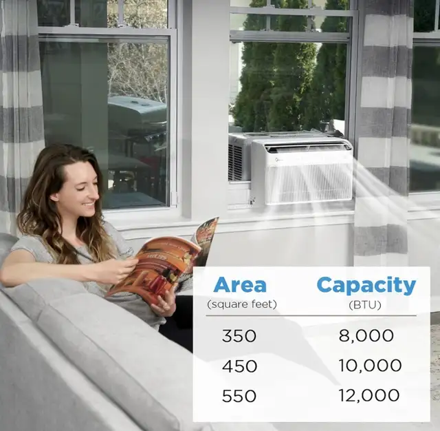 Midea 10,000 BTU U Shaped Smart Inverter Window Air Conditioner - Photo 7