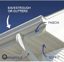 WANTED: EAVESTROUGH/METALS INSTALLER