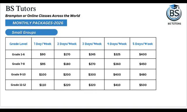 Tutoring All Subjects - Photo 2