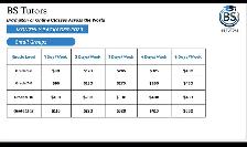 Tutoring All Subjects - Photo 2