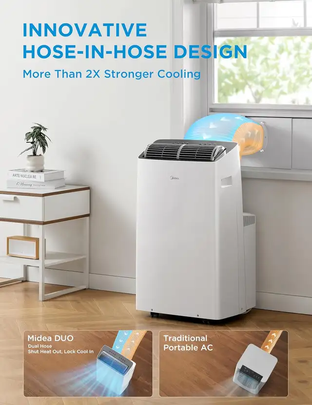 Midea 12,000 BTU Wifi Air Conditioner For Sale - Photo 5