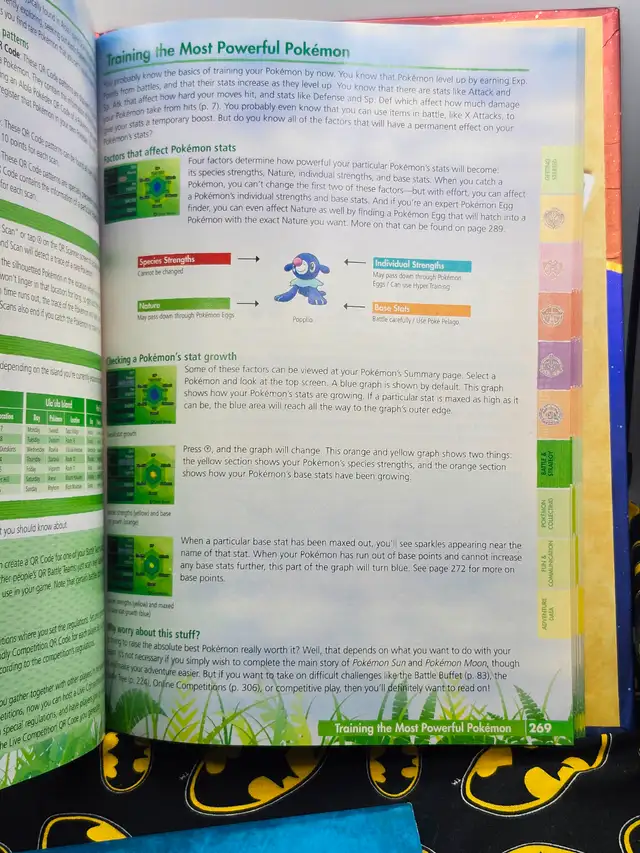 Pokémon Sun & Pokémon Moon: Collector's Edition Guide (#2942) - Photo 5