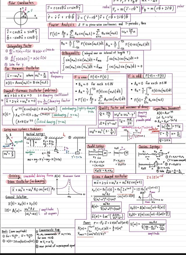 Math, Physics and Stats Tutor!