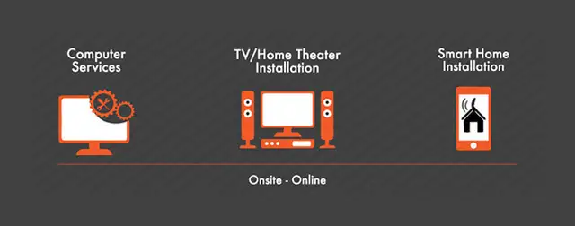 TV Wall Mounting and TV Mount Installation - Onsite Geek - Photo 4