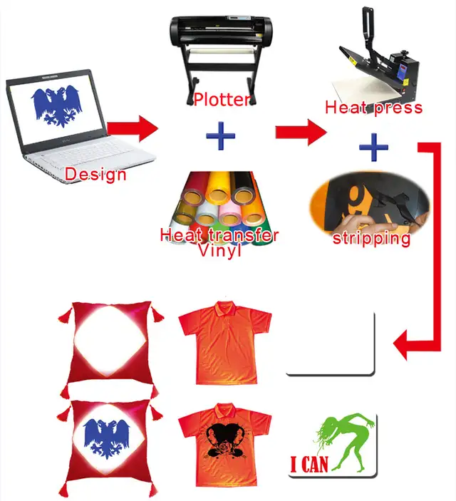 1ydx20" PU Vinyl Heat Press Transfer HTV Cut Plotter 002301 - Photo 3