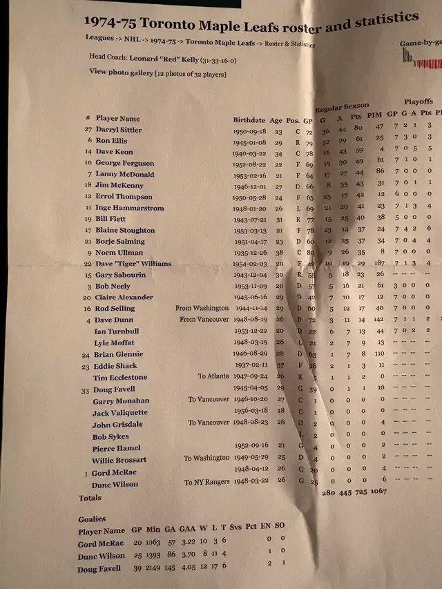 1974-75 Toronto Maple Leaf Signed Photos - Photo 3