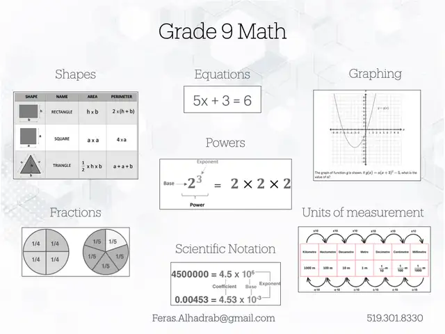 MATH TUTORING - Photo 2