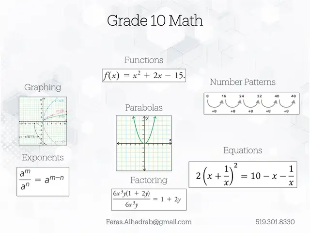 MATH TUTORING - Photo 3
