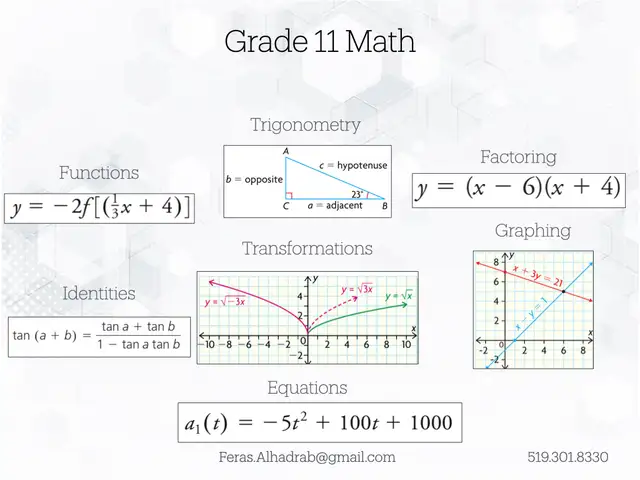MATH TUTORING - Photo 4