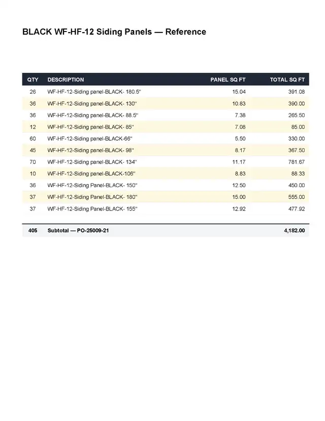 New Westform HF12 Metal Cladding — BLACK — $3/sq ft - Photo 8