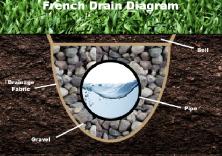 Premade: SAND & GRAVEL BAGS... Stop the flood! - Photo 3