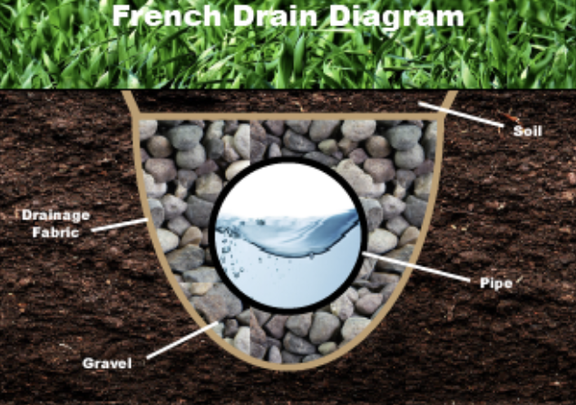 Premade: SAND & GRAVEL BAGS... Stop the flood! - Photo 3