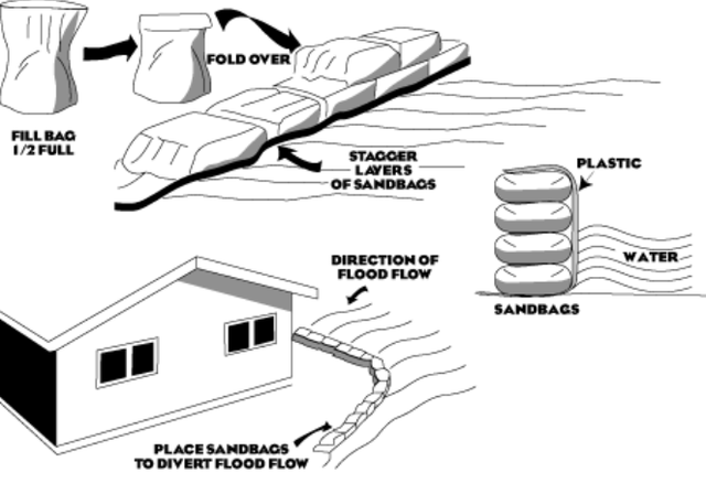 Premade: SAND & GRAVEL BAGS... Stop the flood! - Photo 4