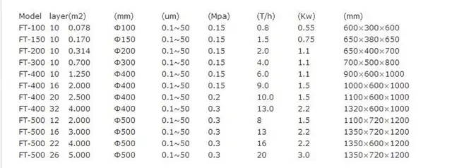 220V Stainless Steel 10 Layer Plate & frame Press Filter188031 - Photo 9