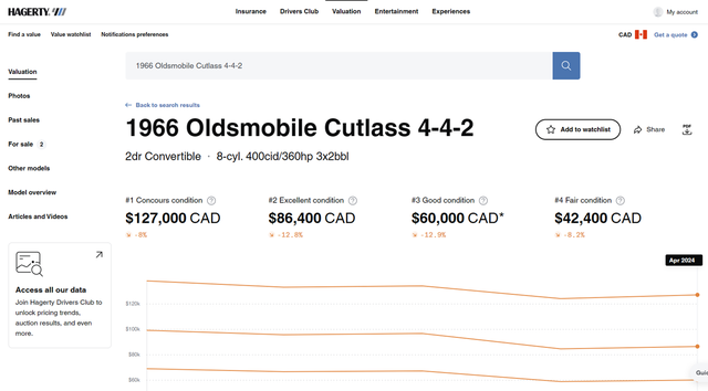 1966 OLDS 442 CONVERTIBLE 4 SPD Frame-Off Rotisserie Restoration - Photo 17