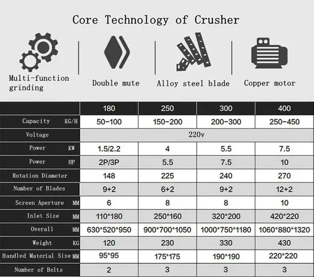 White 250 type Plastic Shredder Crusher 220v 4kw 290251 - Photo 7