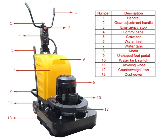 Dust-free Concrete Floor Grinder Wet and Dry Ground Sander239713 - Photo 3